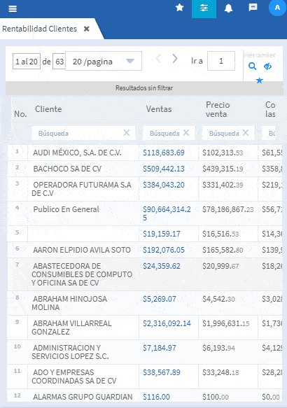 Análisis de rentabilidad y desempeño para la Dirección General