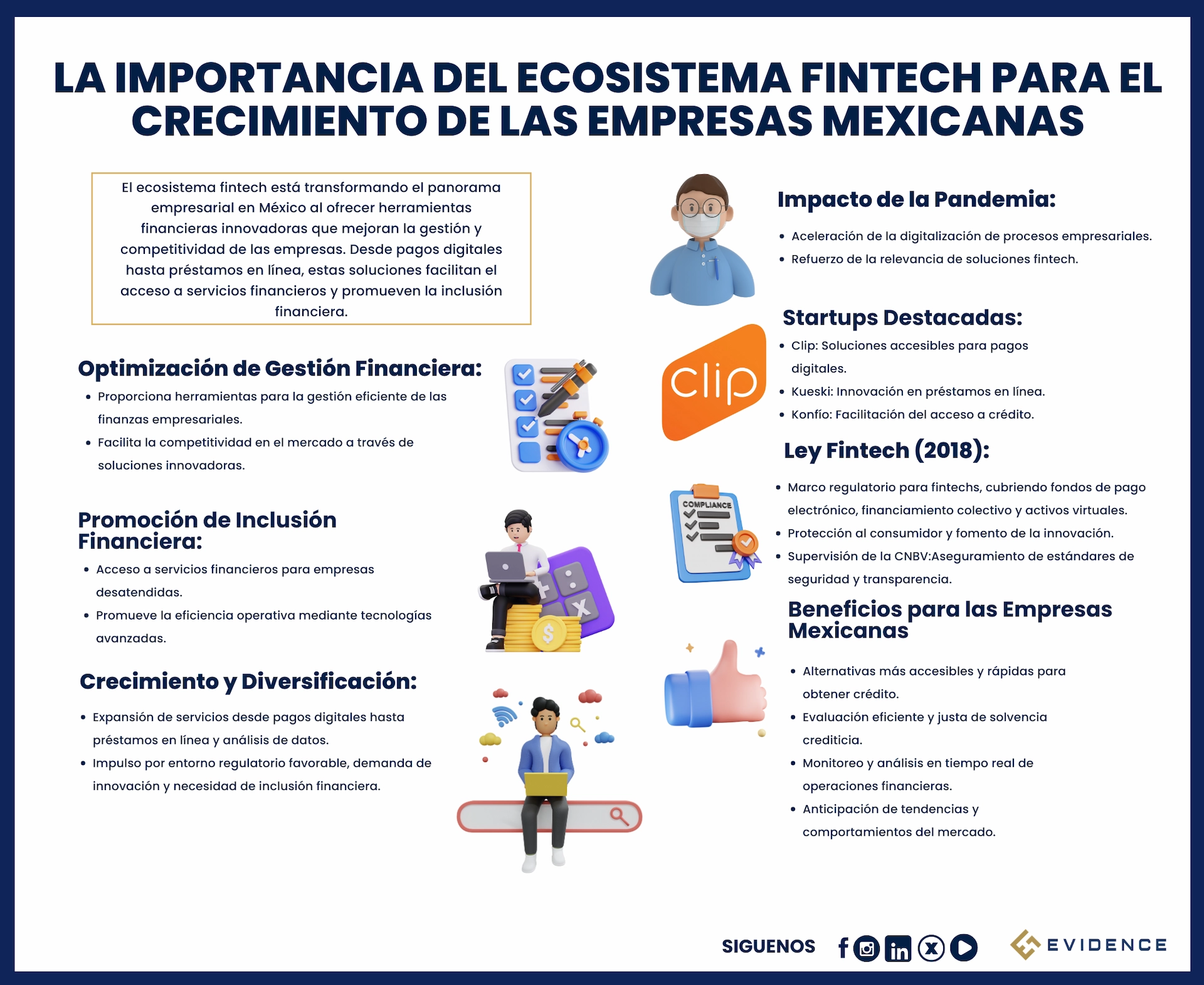 Evidence Technology - La Importancia del Ecosistema Fintech para el Crecimiento de las Empresas Mexicanas